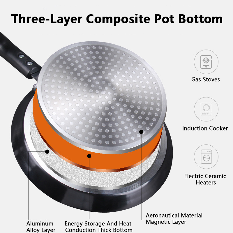 Non Stick Frying Pan 18/22/26C - Danish Pancake Pan recension och pris